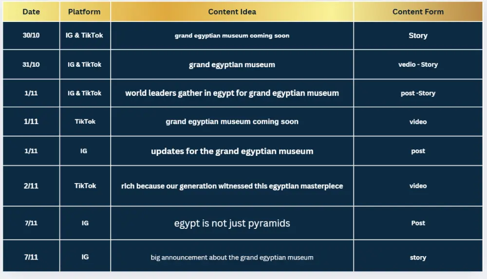 إعداد Content Calendar مع كتابة الأفكار والكابشنات