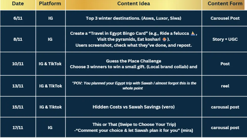 إعداد Content Calendar مع كتابة الأفكار والكابشنات