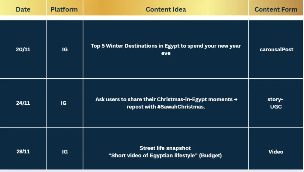 إعداد Content Calendar مع كتابة الأفكار والكابشنات