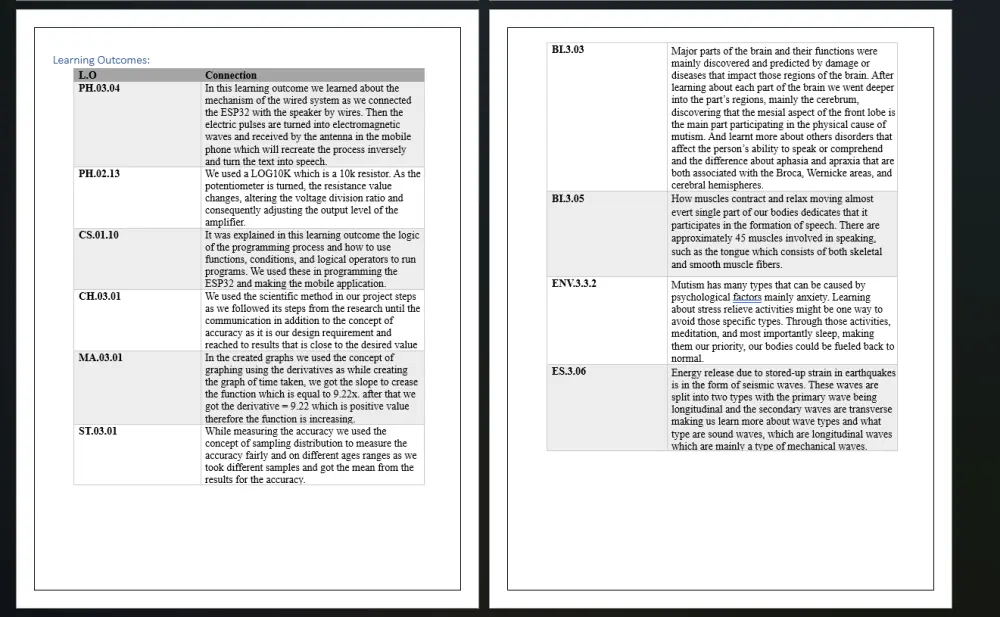 تنسيق وتعديل ملفات Word وPDF وpowerpoint