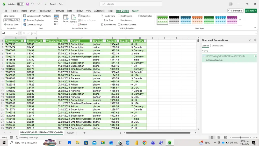 تحليل البيانات وتنظيفها وإنشاء داشبورد احترافي باستخدام PowerBi