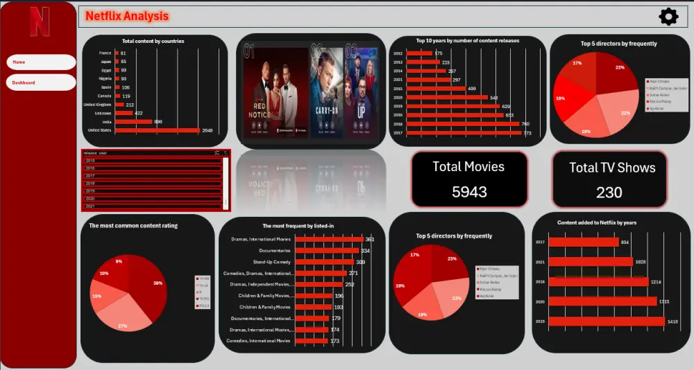 تحويل بياناتك إلى Dashboard ورؤى قابلة للتنفيذ