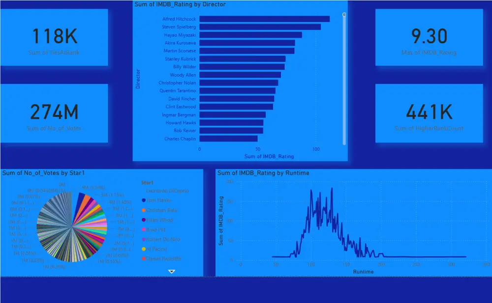 تحويل بياناتك إلى Dashboard ورؤى قابلة للتنفيذ