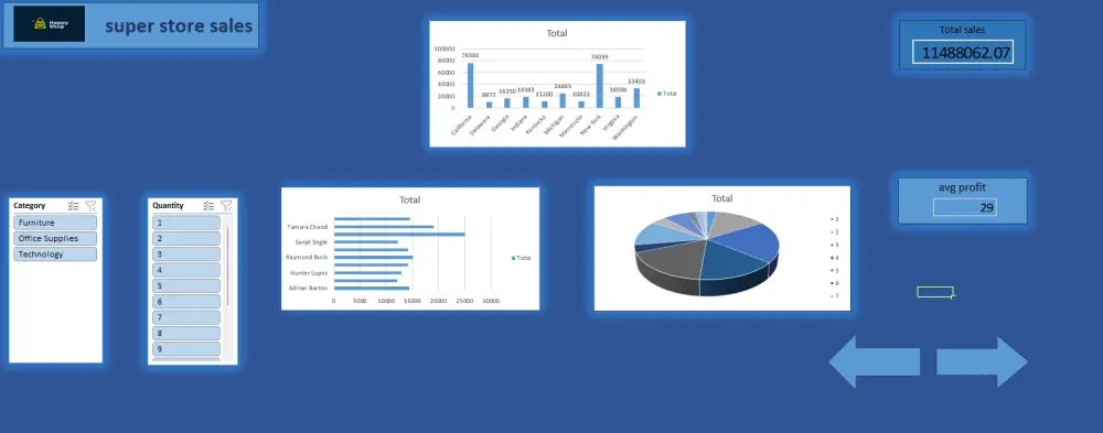 تحويل بياناتك إلى Dashboard ورؤى قابلة للتنفيذ