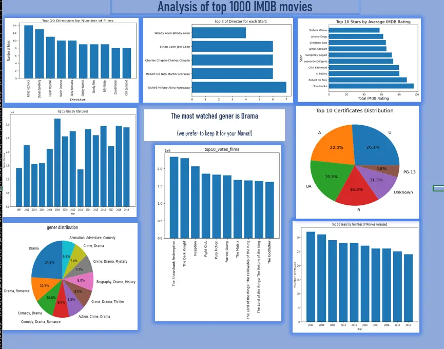 تحويل بياناتك إلى Dashboard ورؤى قابلة للتنفيذ