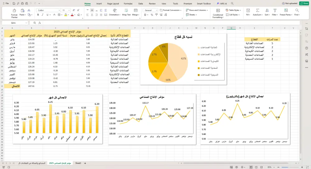 إنشاء داشبورد احترافي وتحليل بيانات باستخدام Excel