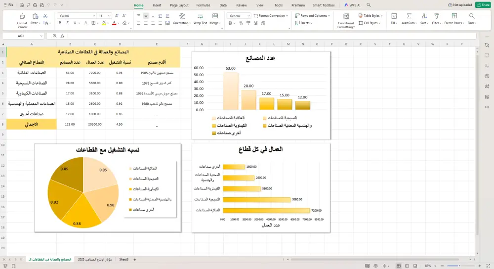 إنشاء داشبورد احترافي وتحليل بيانات باستخدام Excel