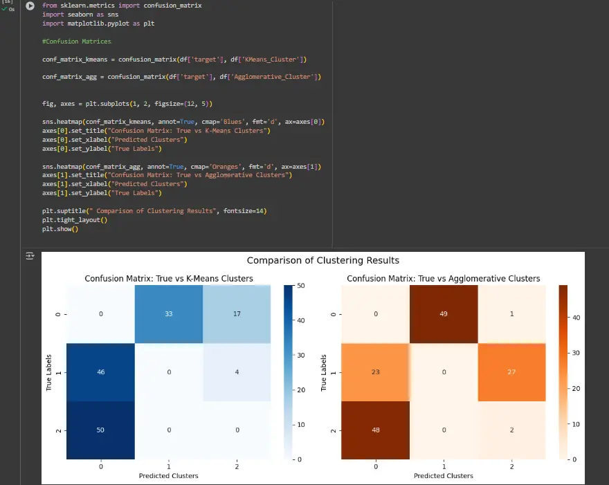 تنظيف وتجهيز البيانات باستخدام Python