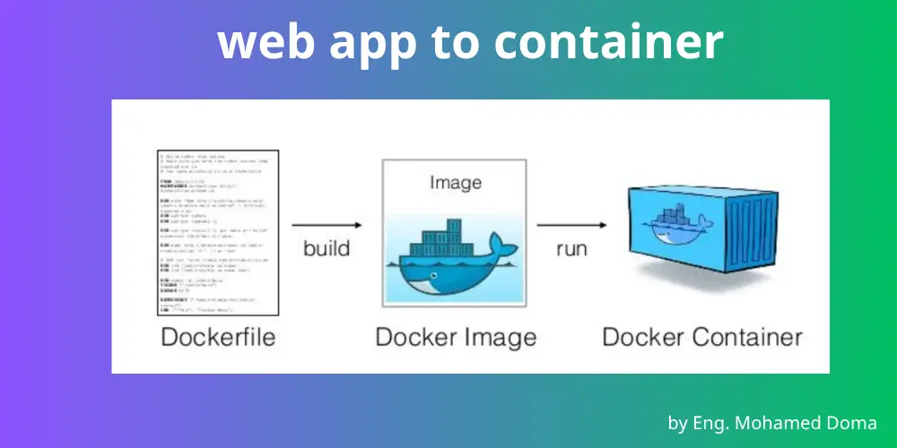 containarizing applications using docker