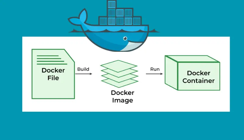 containarizing applications using docker