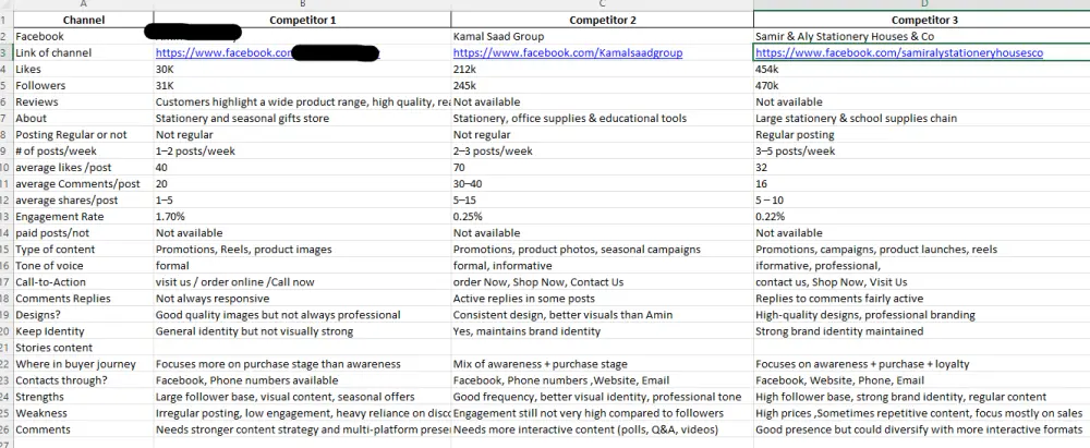 خطة محتوى احترافية بافكار تناسب جمهورك