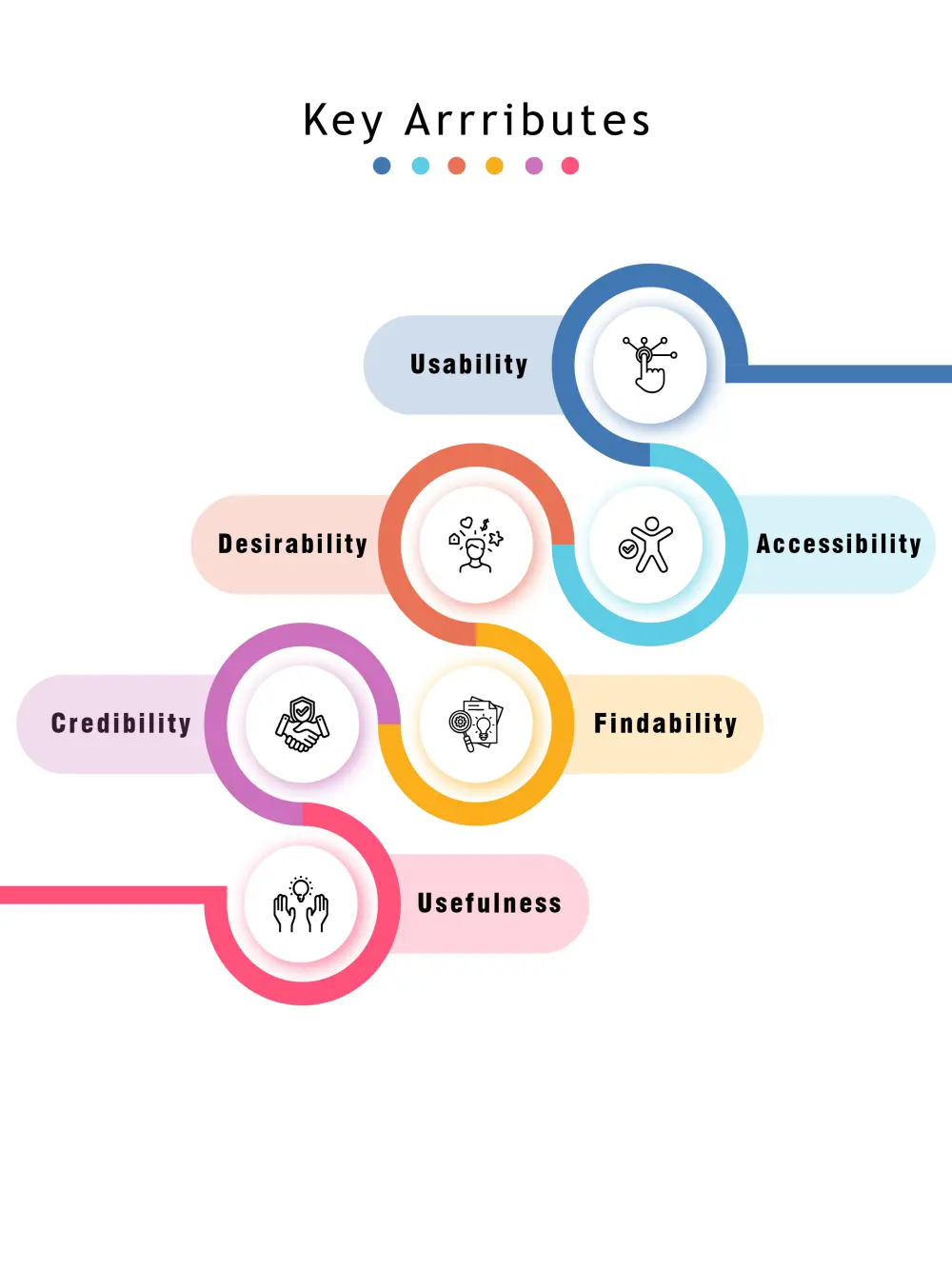 تصميم UI UX عصري وسهل الاستخدام للتطبيقات والمواقع