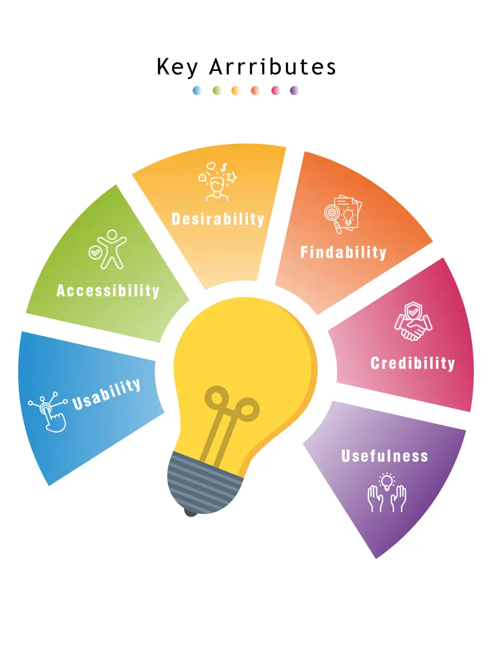 تصميم UI UX عصري وسهل الاستخدام للتطبيقات والمواقع