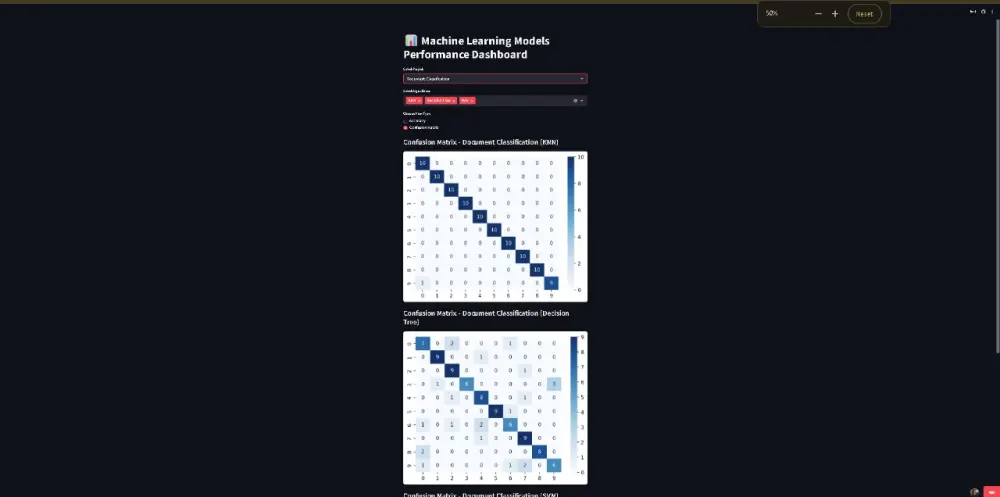 تدريب خوارزميات ذكاء صناعي وتعلم آلة