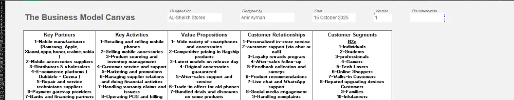 تصميم نموذج الاعمال ( Business Model Canvas )