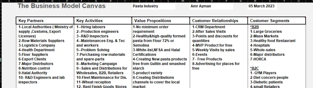 تصميم نموذج الاعمال ( Business Model Canvas )