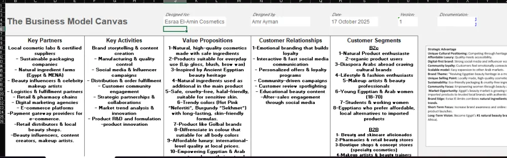 تصميم نموذج الاعمال ( Business Model Canvas )