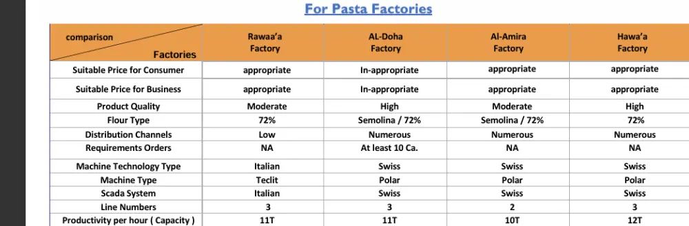تحليل شامل للمنافسين