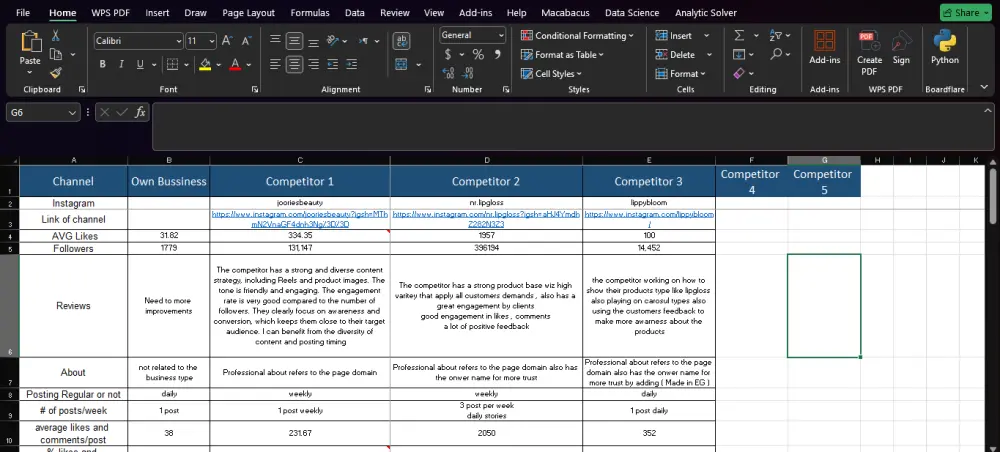 تحليل شامل للمنافسين