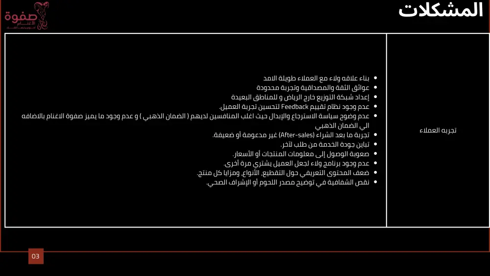 خطه تسويقيه استراتيجيه كامله