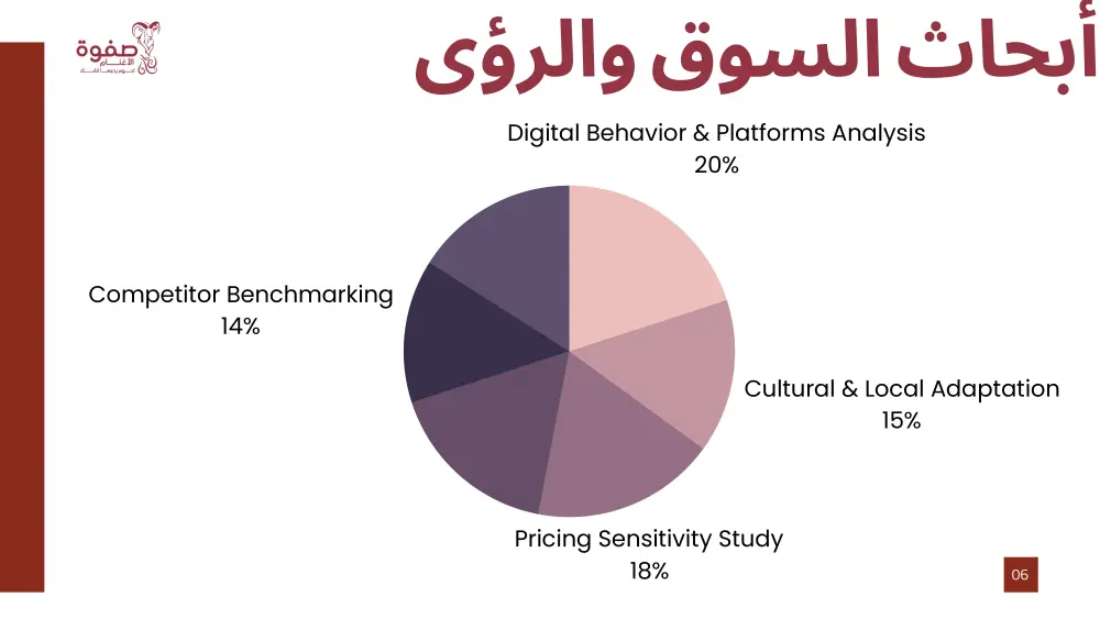 خطه تسويقيه استراتيجيه كامله