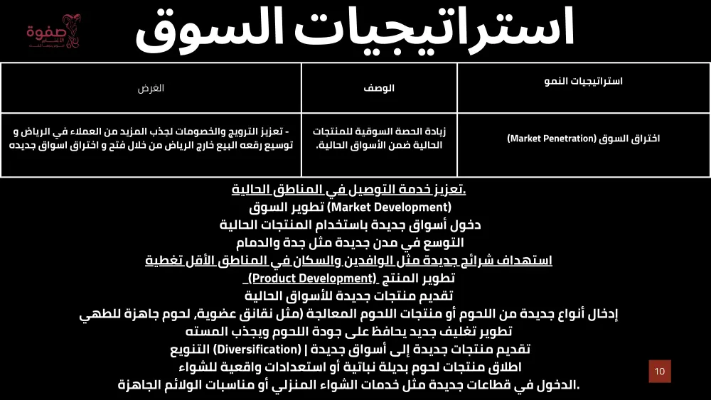 خطه تسويقيه استراتيجيه كامله