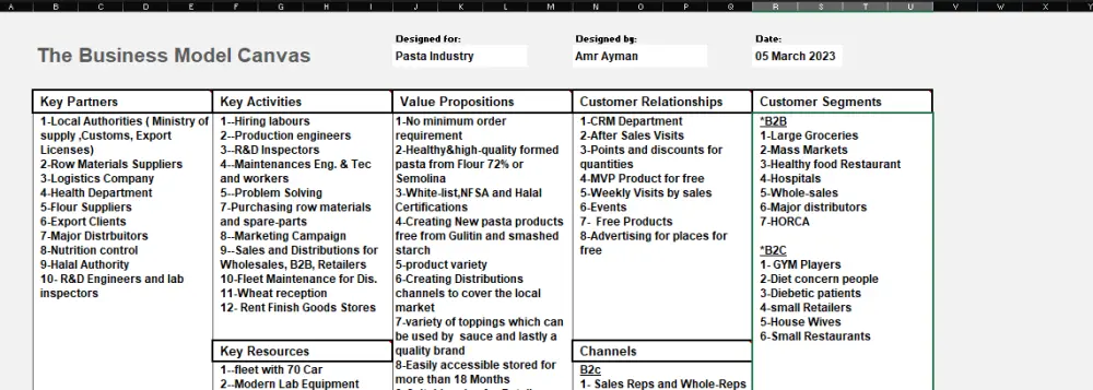 نموذج العمل التجاري Business Model Canvas