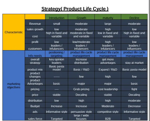 نموذج العمل التجاري Business Model Canvas