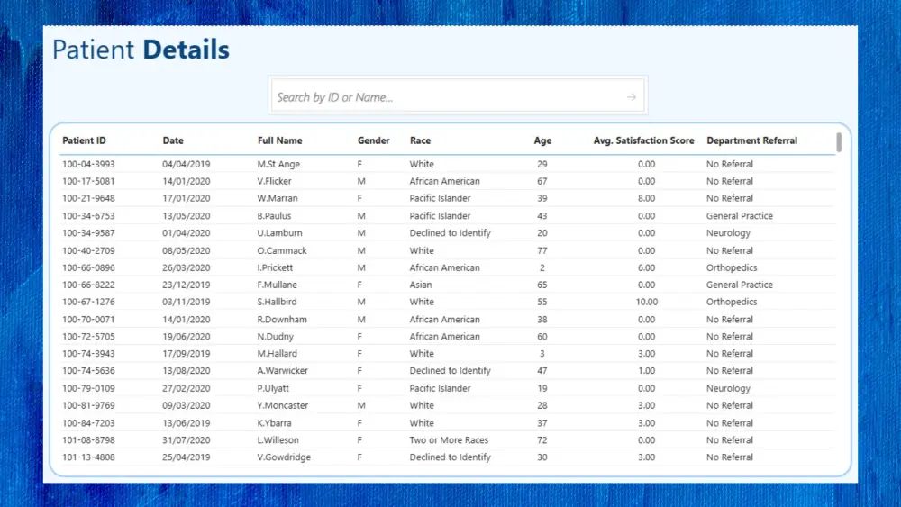 تنظيف وتحليل البيانات وعمل لوحة تحكم تفاعلية (Dashboard) باستخدام Power BI