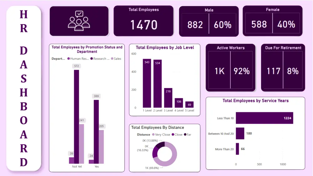 تنظيف وتحليل البيانات وعمل لوحة تحكم تفاعلية (Dashboard) باستخدام Power BI