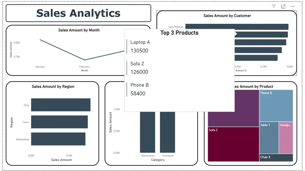 تنظيف وتحليل البيانات وعمل لوحة تحكم تفاعلية (Dashboard) باستخدام Power BI