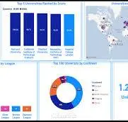 تحليل بياناتك وتجهيزها في 3 خطوات (تنظيف – تحليل – Visualization)