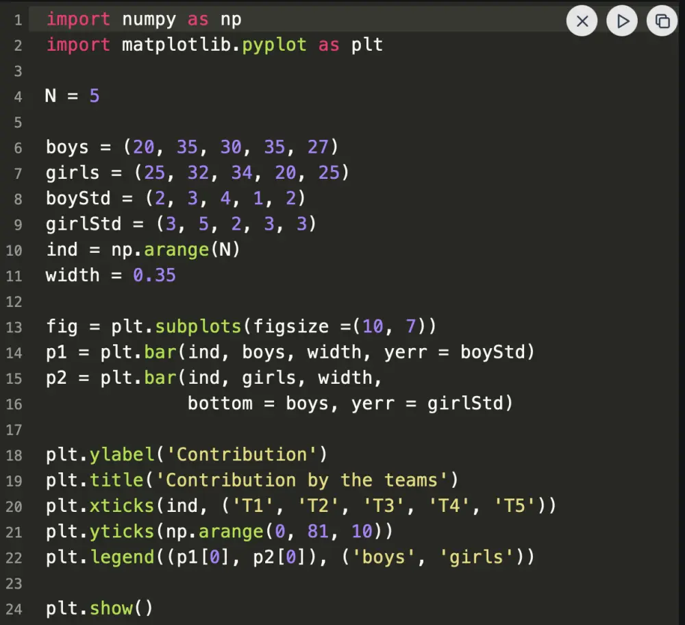 تحليل بياناتك وتجهيزها في 3 خطوات (تنظيف – تحليل – Visualization)