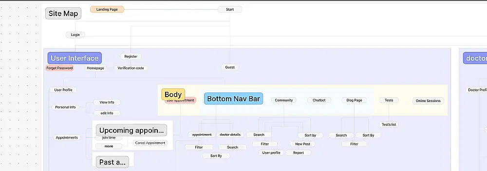 إنشاء خريطة موقع (Site Map) منظمة واحترافية