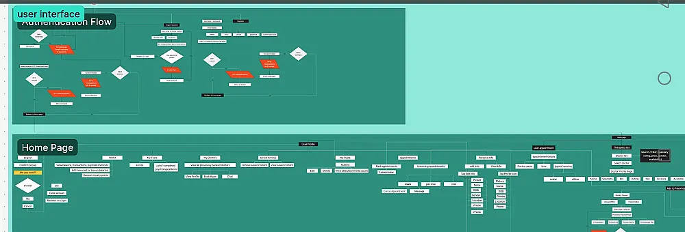 إنشاء User Flow احترافي لتجربة مستخدم سلسة وواضحة لتطبيق (7 صفحات)