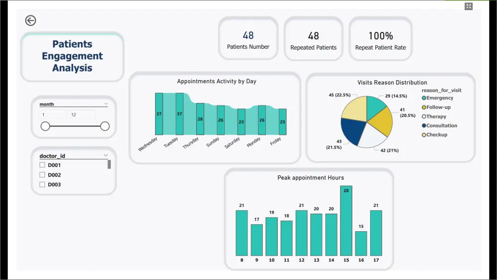 تحويل بياناتك إلى تقارير ولوحات معلومات تفاعلية    بإستخدام  Excel و Power BI