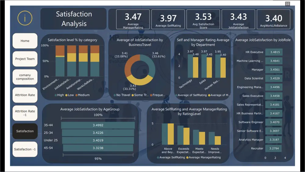 تحويل بياناتك إلى تقارير ولوحات معلومات تفاعلية    بإستخدام  Excel و Power BI