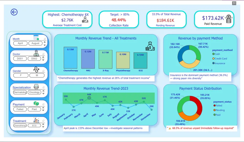 تحويل بياناتك إلى تقارير ولوحات معلومات تفاعلية    بإستخدام  Excel و Power BI