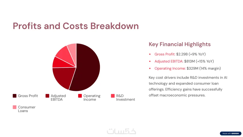 تصميم عروض تقديمية Presentation احترافية