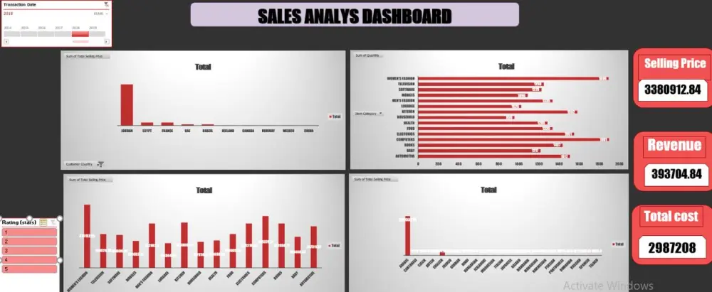 تحليل بيانات وتصميم داشبورد محترف
