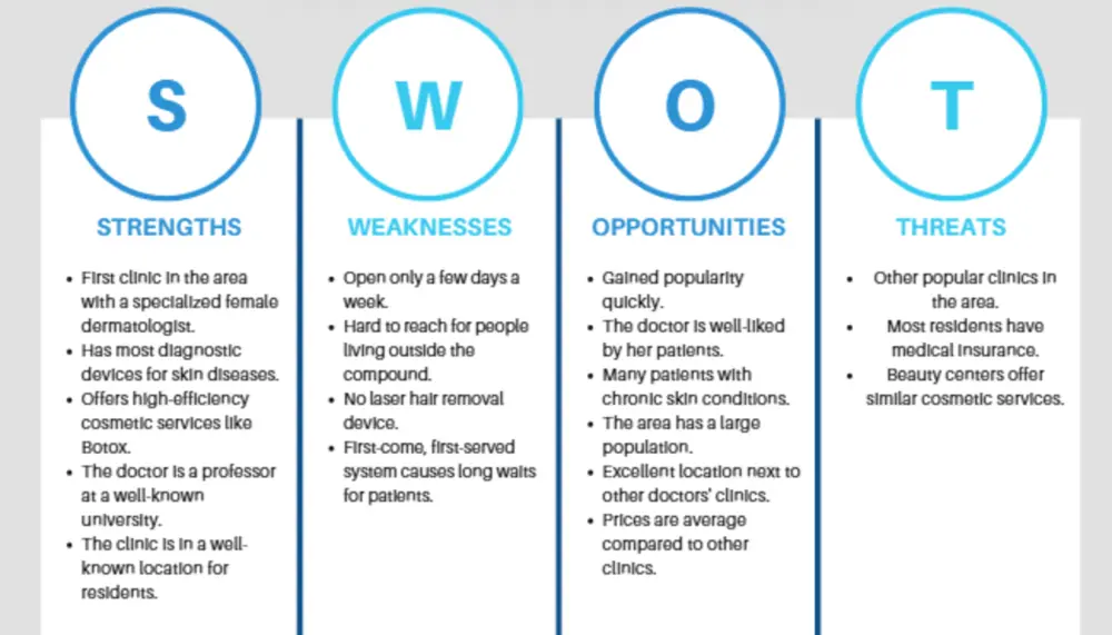 swot analysis