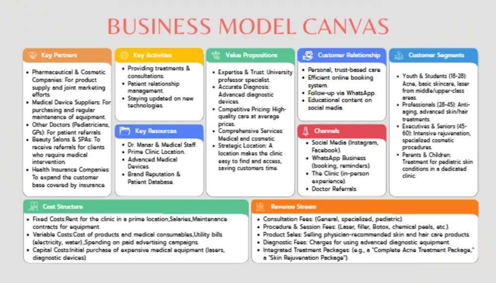 "Marketing Strategy: خطة تسويق احترافية لزيادة المبيعات ونمو