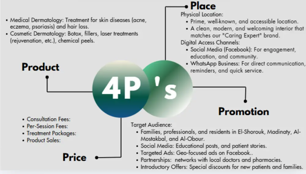 "Marketing Strategy: خطة تسويق احترافية لزيادة المبيعات ونمو