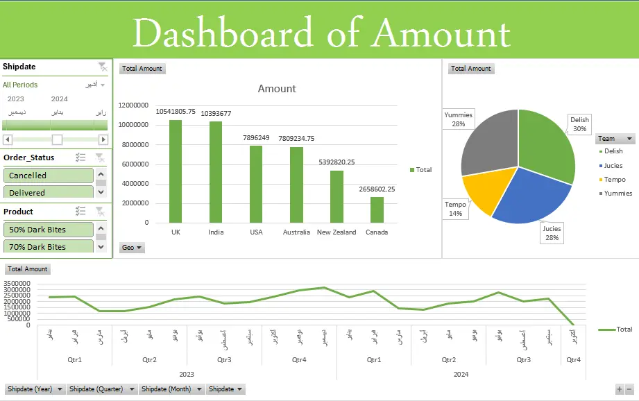 تحليل بيانات احترافي باستخدام Excel رؤى واضحة وقرارات أفضل