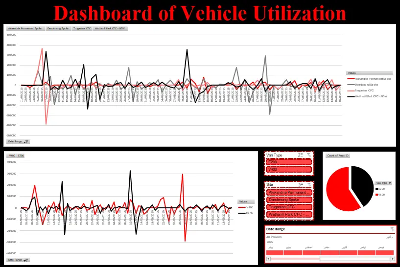 تحليل بيانات احترافي باستخدام Excel رؤى واضحة وقرارات أفضل