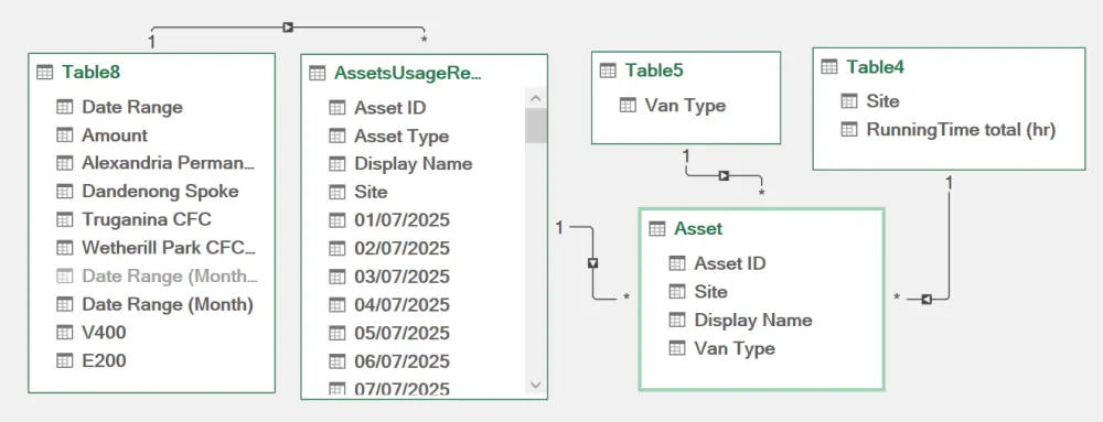 تحليل بيانات احترافي باستخدام Excel رؤى واضحة وقرارات أفضل