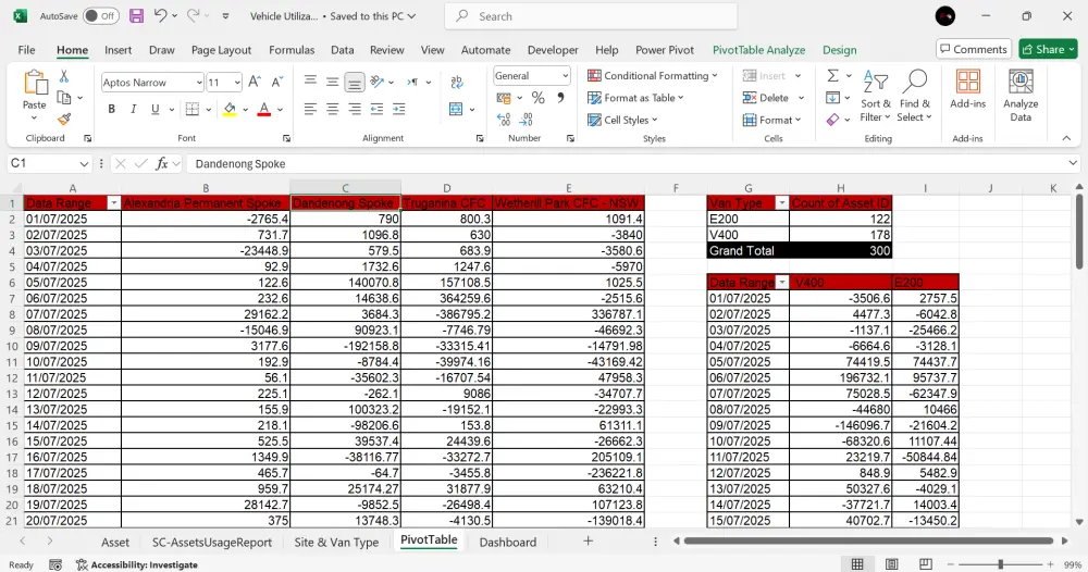 تحليل بيانات احترافي باستخدام Excel رؤى واضحة وقرارات أفضل