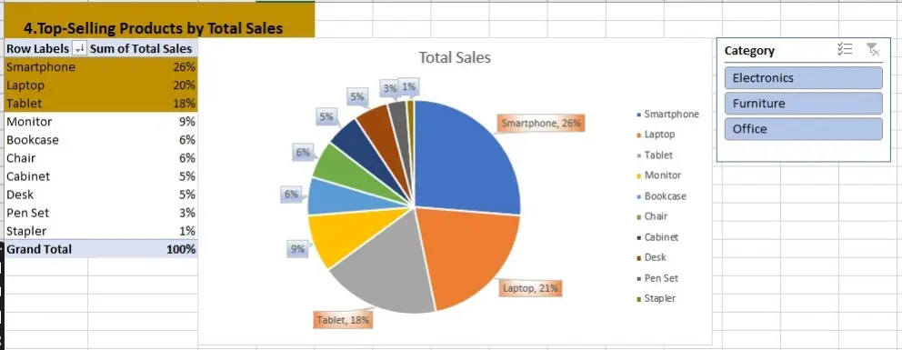 تحليل بيانات احترافي باكسيل وعمل داشبورد