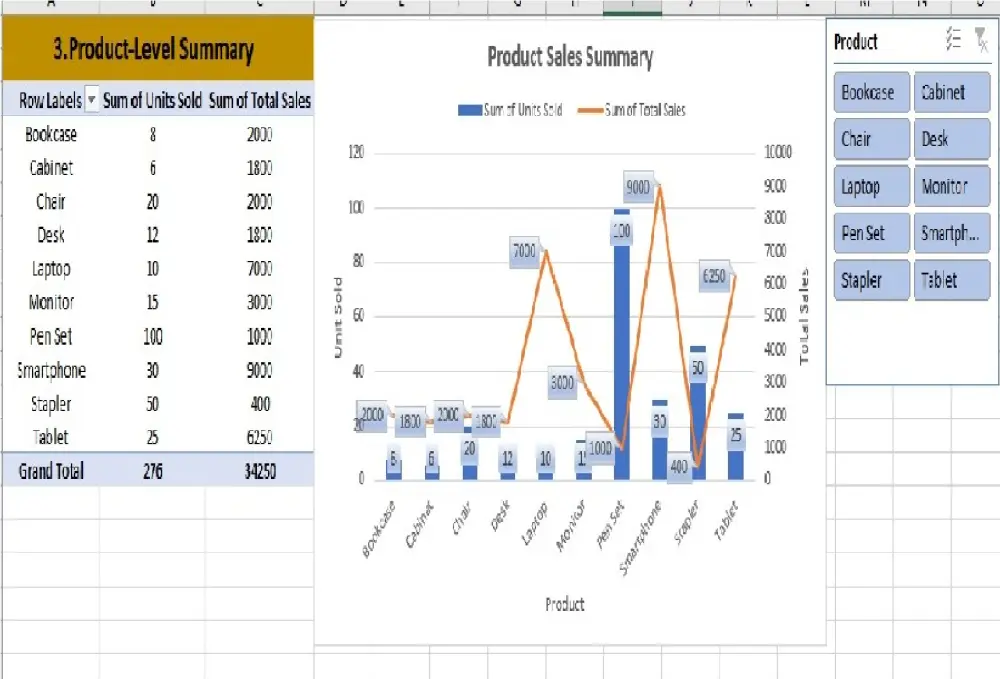 تحليل بيانات احترافي باكسيل وعمل داشبورد