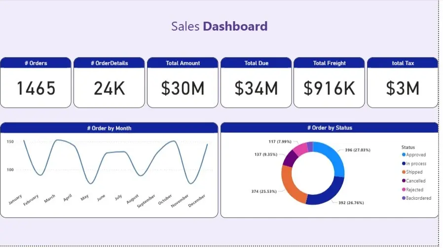 تحليل البيانات باستخدام power Bi